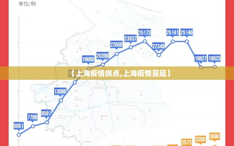 【上海疫情拐点,上海疫情蔓延】