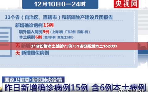 31省份增本土确诊75例/31省份新增本土162887