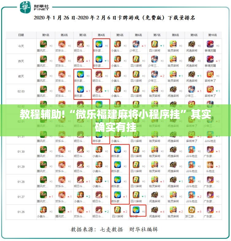 教程辅助!“微乐福建麻将小程序挂”其实确实有挂