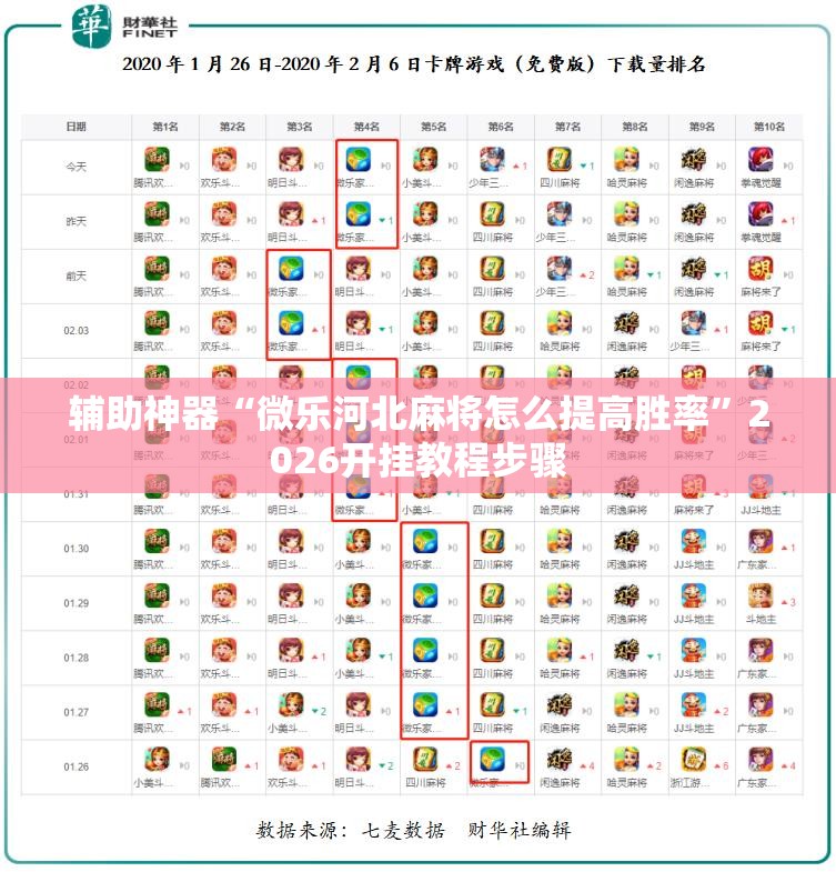 辅助神器“微乐河北麻将怎么提高胜率”2026开挂教程步骤