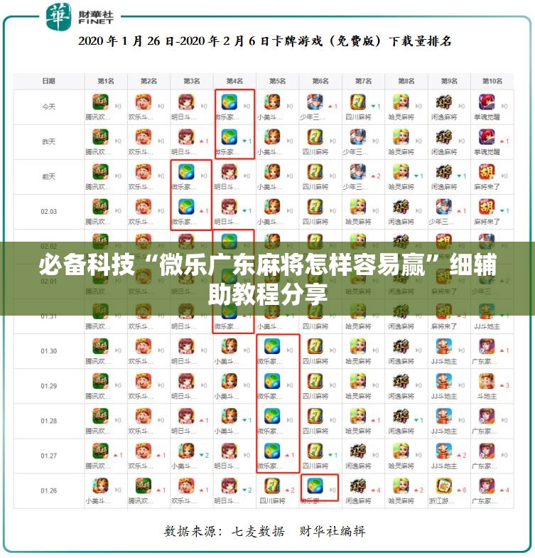 必备科技“微乐广东麻将怎样容易赢	”细辅助教程分享