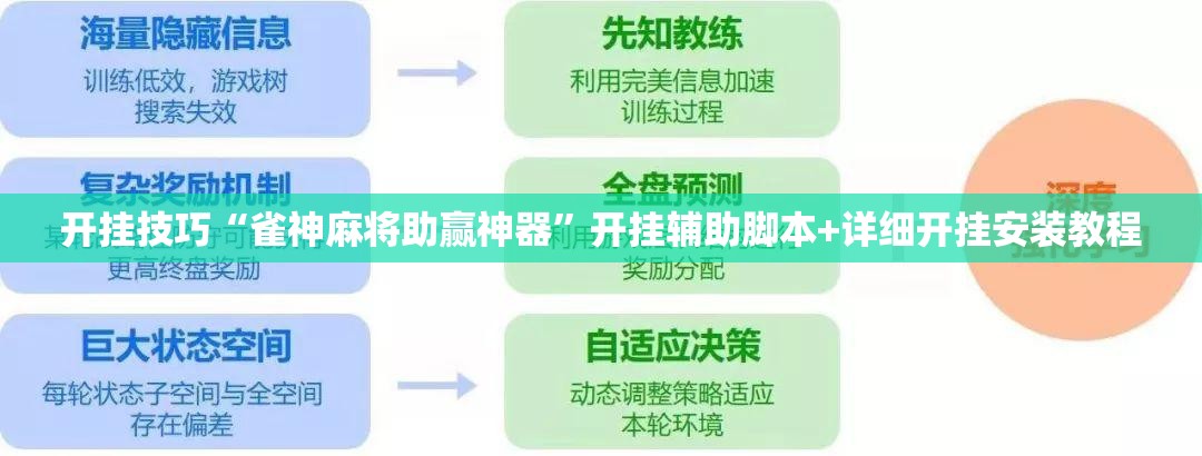 开挂技巧“雀神麻将助赢神器”开挂辅助脚本+详细开挂安装教程