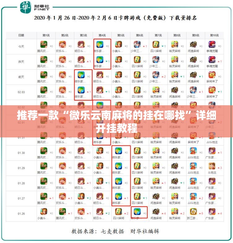 推荐一款“微乐云南麻将的挂在哪找”详细开挂教程