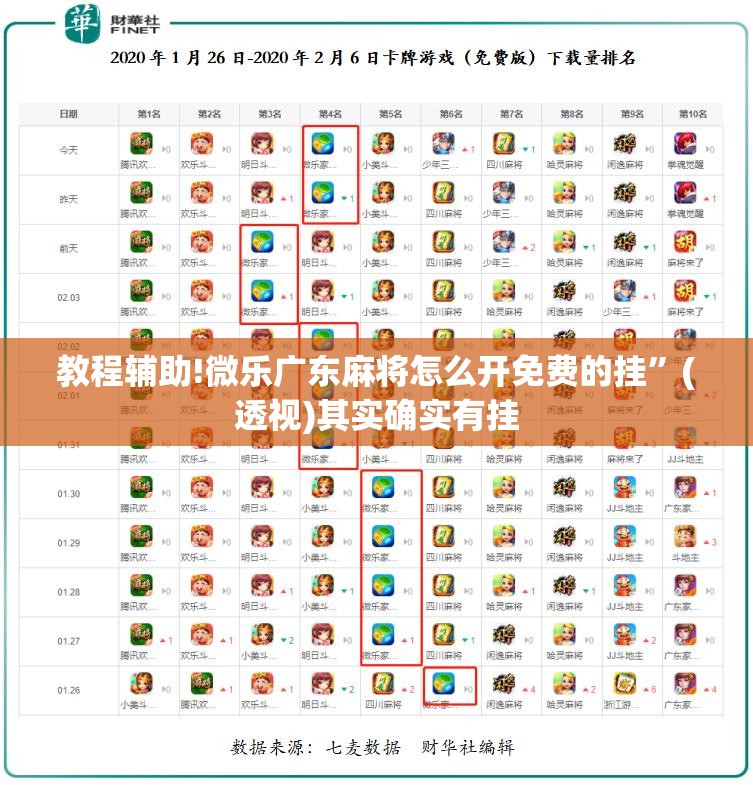 教程辅助!微乐广东麻将怎么开免费的挂”(透视)其实确实有挂