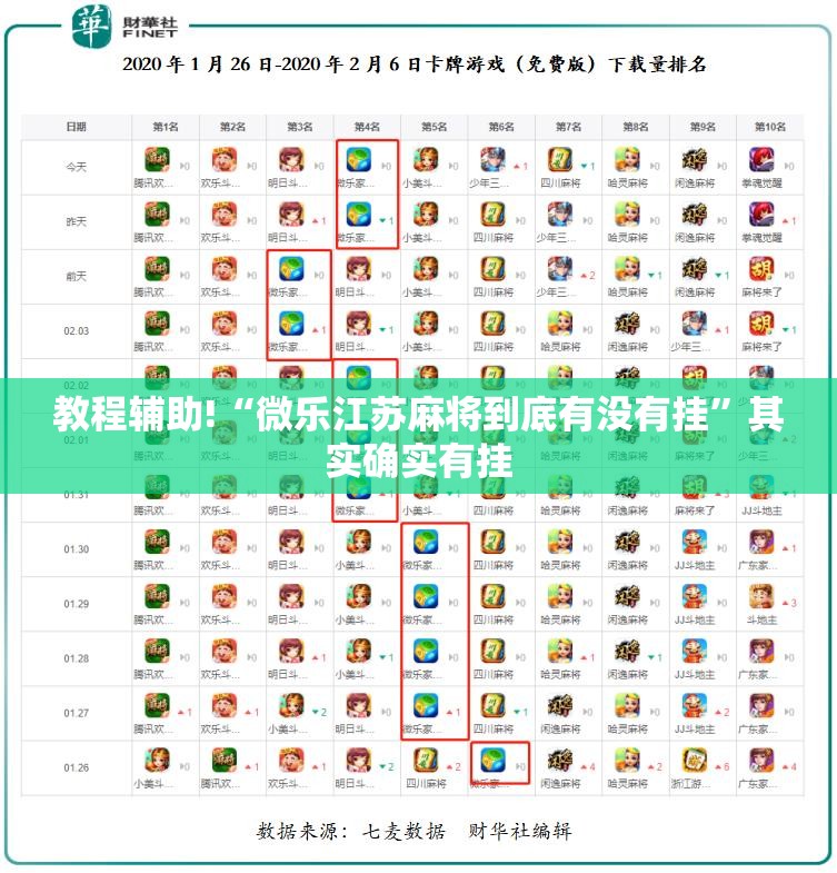 教程辅助!“微乐江苏麻将到底有没有挂	”其实确实有挂
