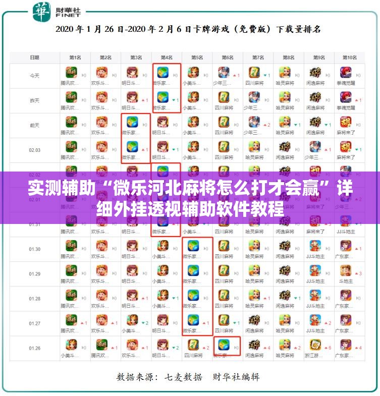 实测辅助“微乐河北麻将怎么打才会赢”详细外挂透视辅助软件教程