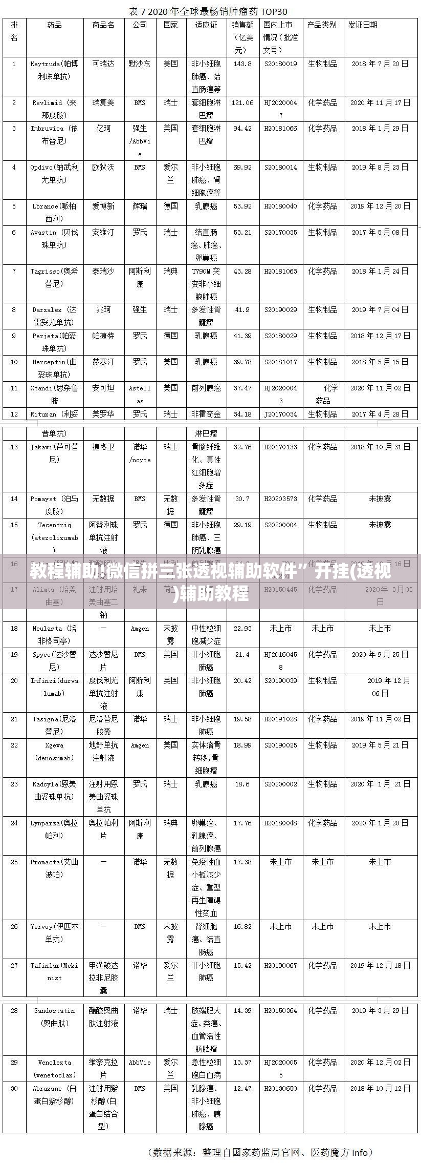 教程辅助!微信拼三张透视辅助软件”开挂(透视)辅助教程