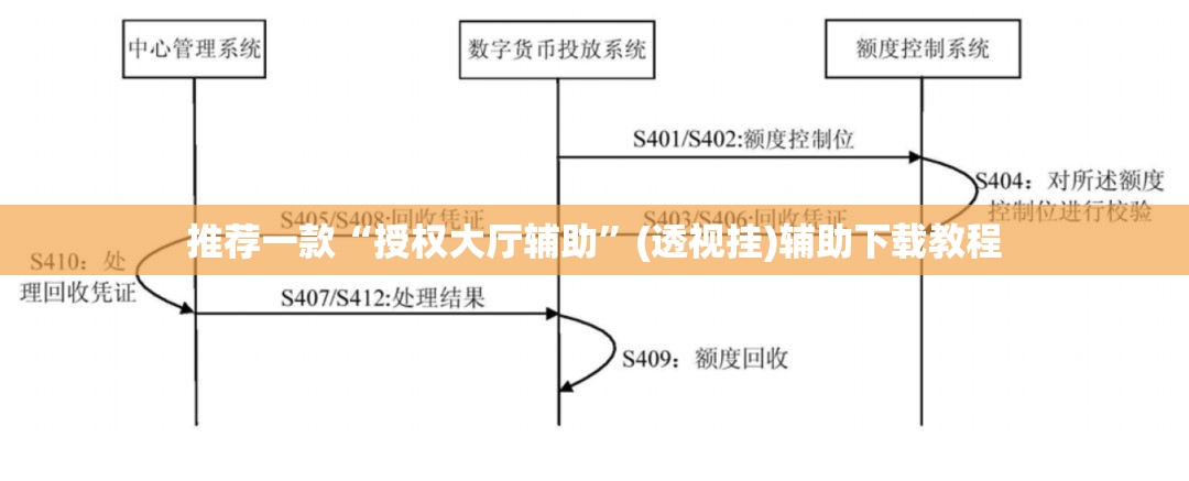 推荐一款“授权大厅辅助”(透视挂)辅助下载教程