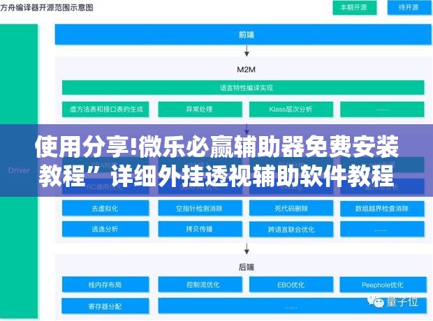 使用分享!微乐必赢辅助器免费安装教程”详细外挂透视辅助软件教程