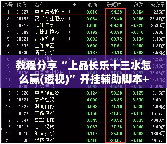 教程分享“上品长乐十三水怎么赢(透视)	”开挂辅助脚本+详细开挂安装教程
