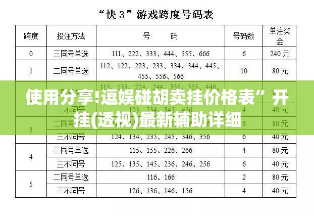 使用分享!逗娱碰胡卖挂价格表”开挂(透视)最新辅助详细