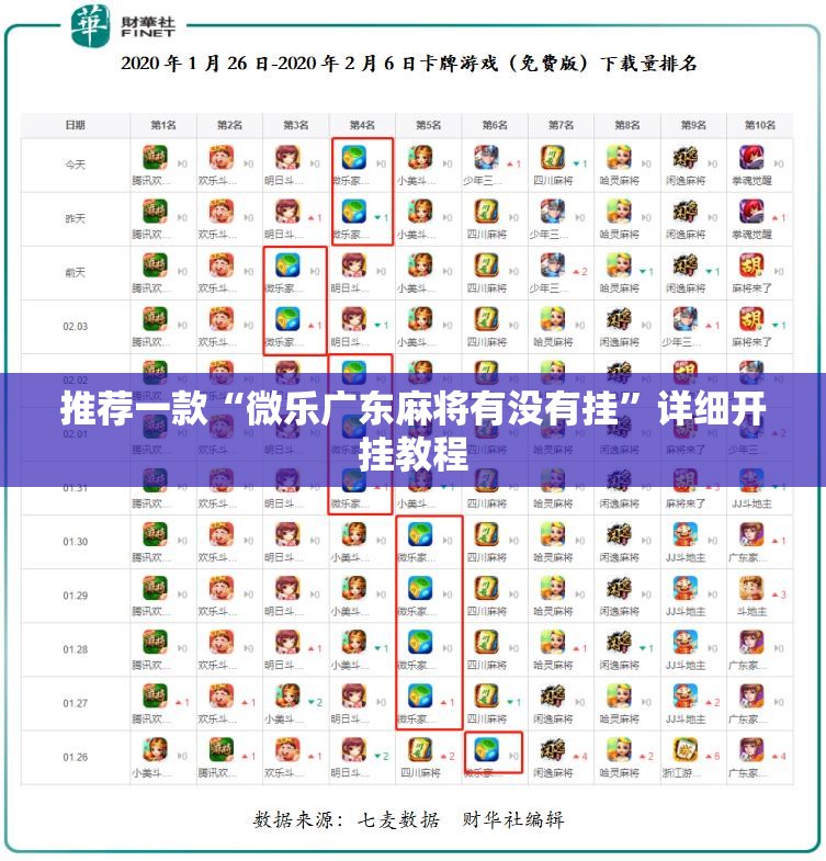 推荐一款“微乐广东麻将有没有挂”详细开挂教程
