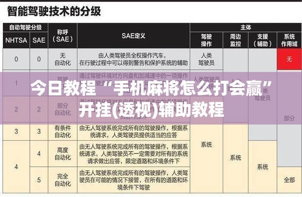 今日教程“手机麻将怎么打会赢”开挂(透视)辅助教程