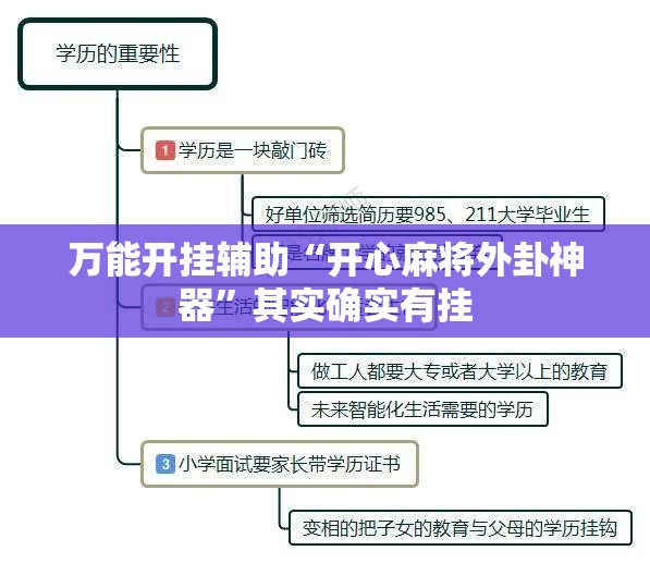 万能开挂辅助“开心麻将外卦神器”其实确实有挂