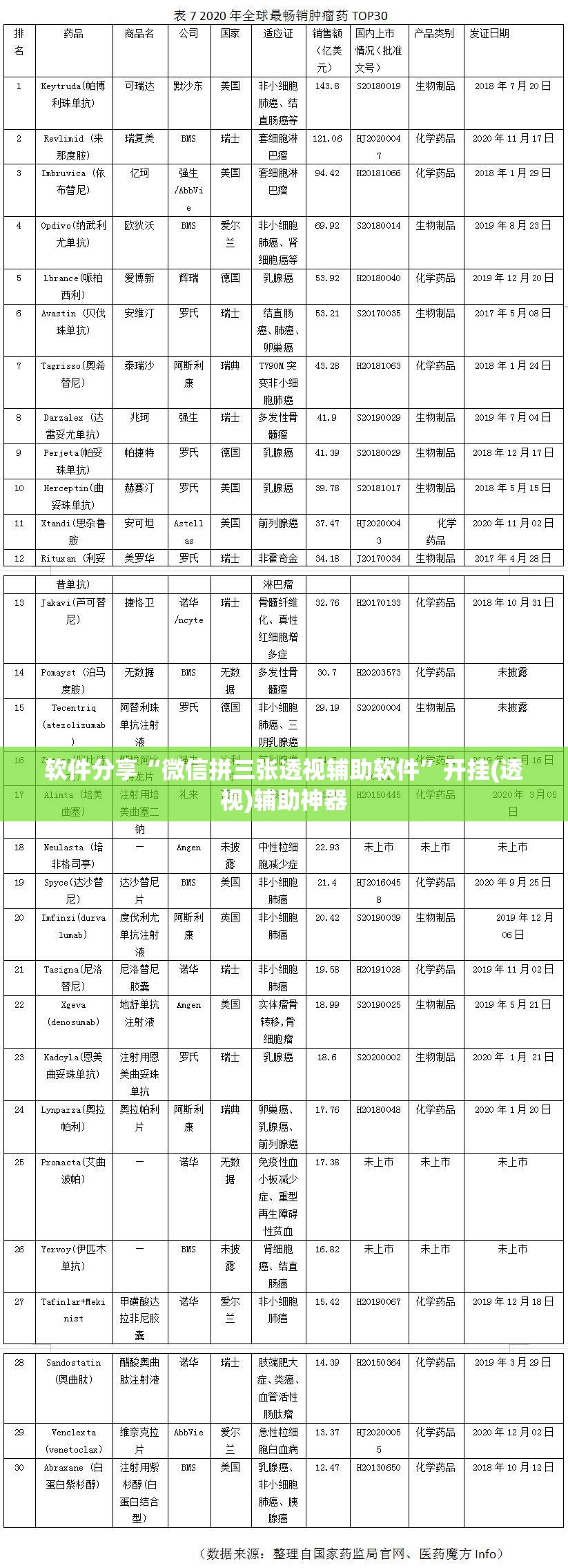 软件分享“微信拼三张透视辅助软件”开挂(透视)辅助神器
