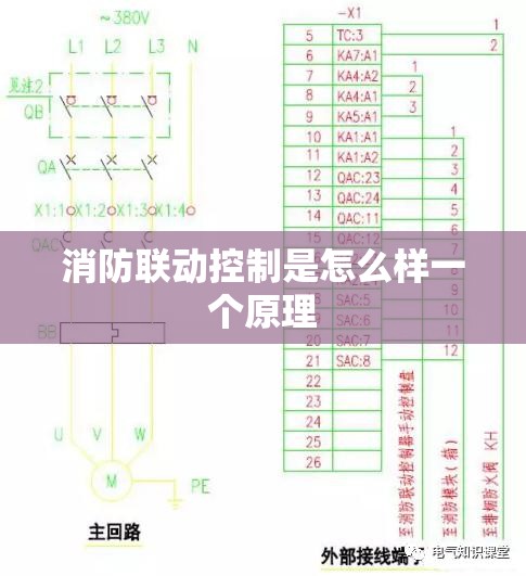 消防联动控制是怎么样一个原理 消防联动控制是怎么样一个原理
