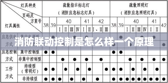 消防联动控制是怎么样一个原理 消防联动控制是怎么样一个原理