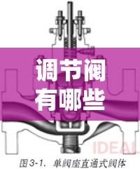 调节阀有哪些常见类型