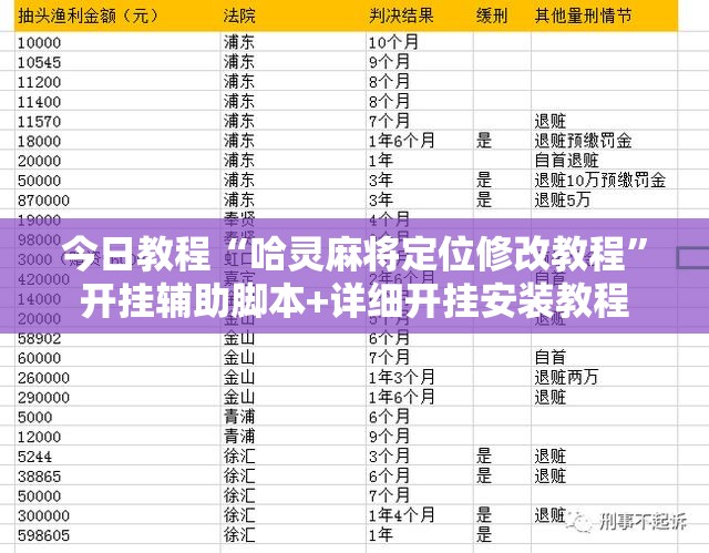 今日教程“哈灵麻将定位修改教程	”开挂辅助脚本+详细开挂安装教程