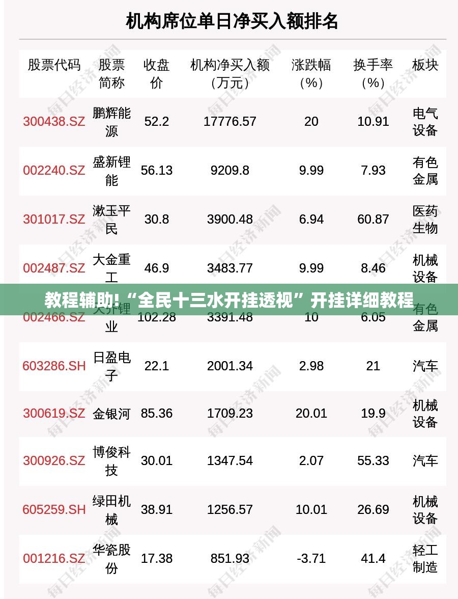 教程辅助!“全民十三水开挂透视	”开挂详细教程