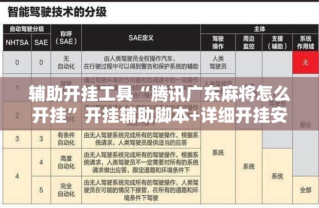 辅助开挂工具“腾讯广东麻将怎么开挂	”开挂辅助脚本+详细开挂安装教程