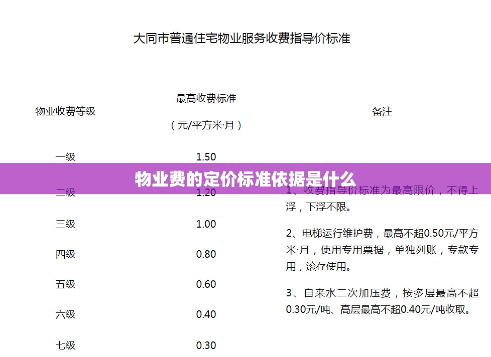 物业费的定价标准依据是什么 物业费的定价标准依据是什么