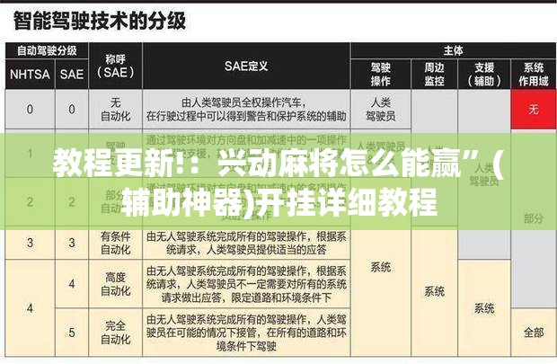教程更新!：兴动麻将怎么能赢”(辅助神器)开挂详细教程