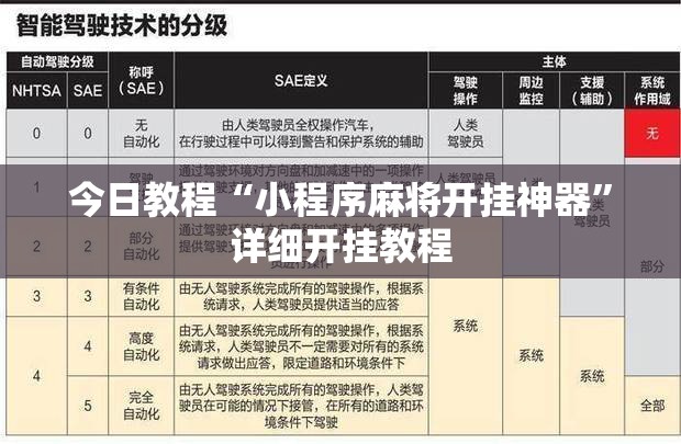 今日教程“小程序麻将开挂神器”详细开挂教程
