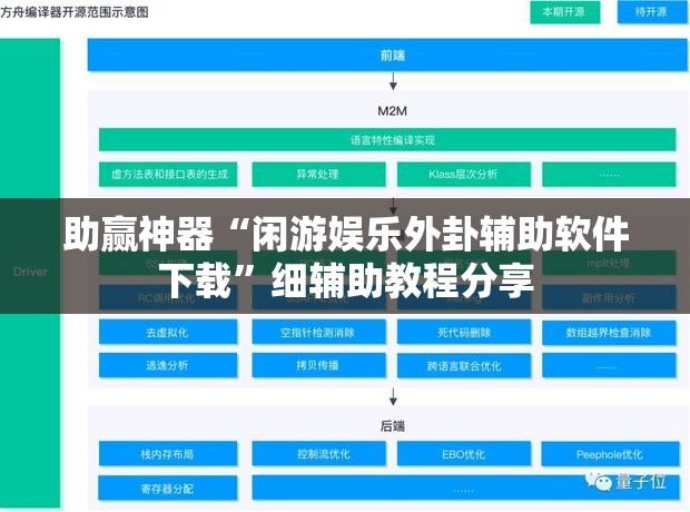 助赢神器“闲游娱乐外卦辅助软件下载”细辅助教程分享