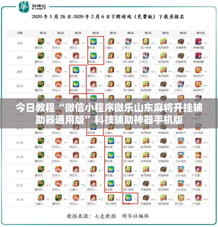 今日教程“微信小程序微乐山东麻将开挂辅助器通用版	”科技辅助神器手机版