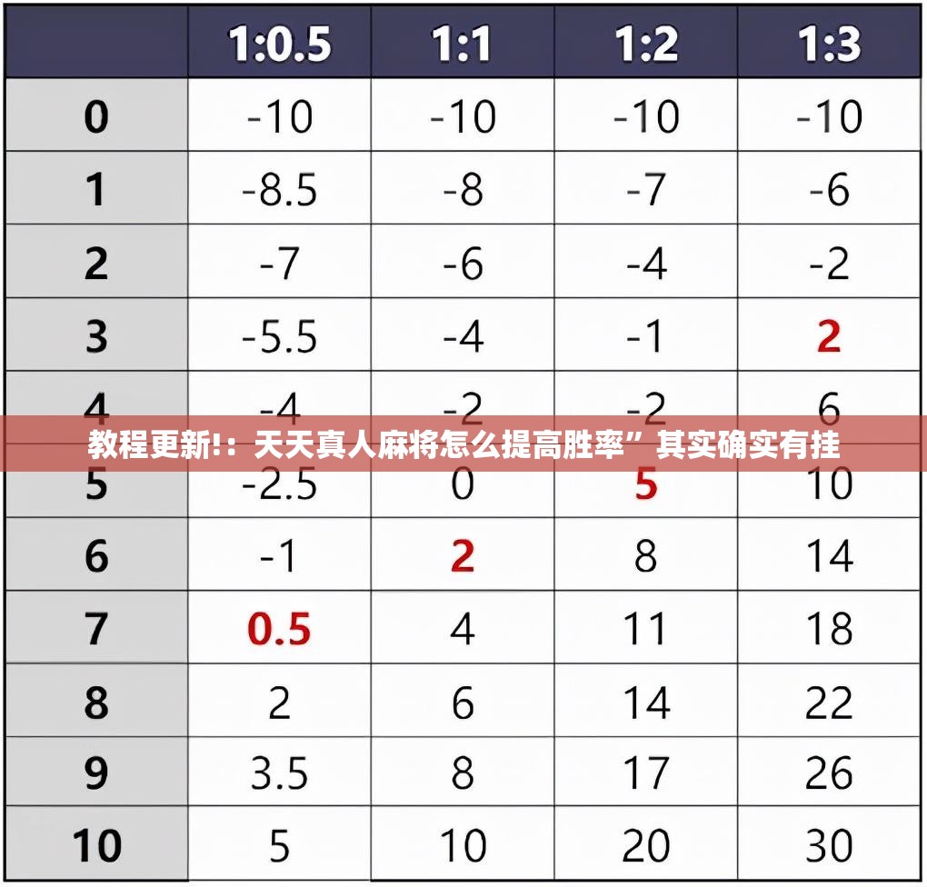 教程更新!：天天真人麻将怎么提高胜率”其实确实有挂