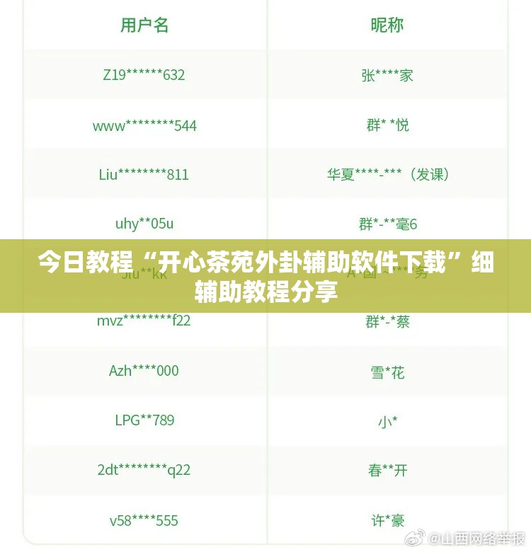 今日教程“开心茶苑外卦辅助软件下载	”细辅助教程分享
