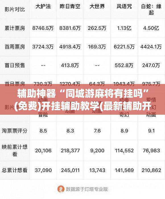 辅助神器“同城游麻将有挂吗”(免费)开挂辅助教学(最新辅助开挂教程)
