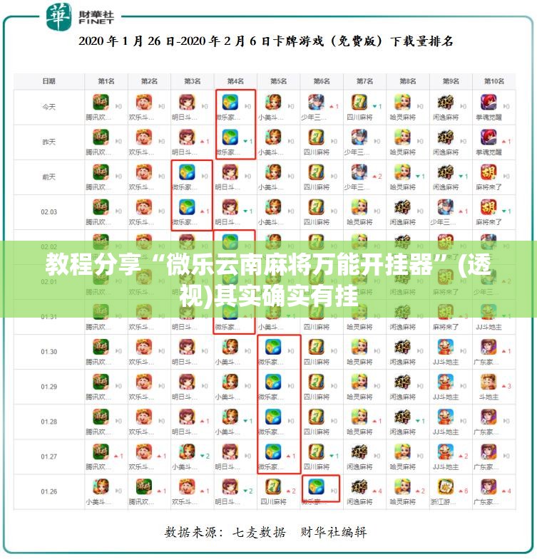 教程分享“微乐云南麻将万能开挂器	”(透视)其实确实有挂