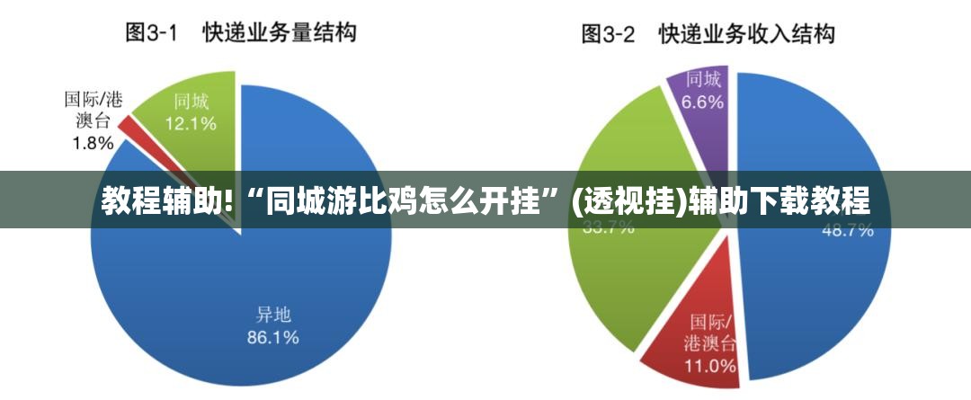 教程辅助!“同城游比鸡怎么开挂”(透视挂)辅助下载教程