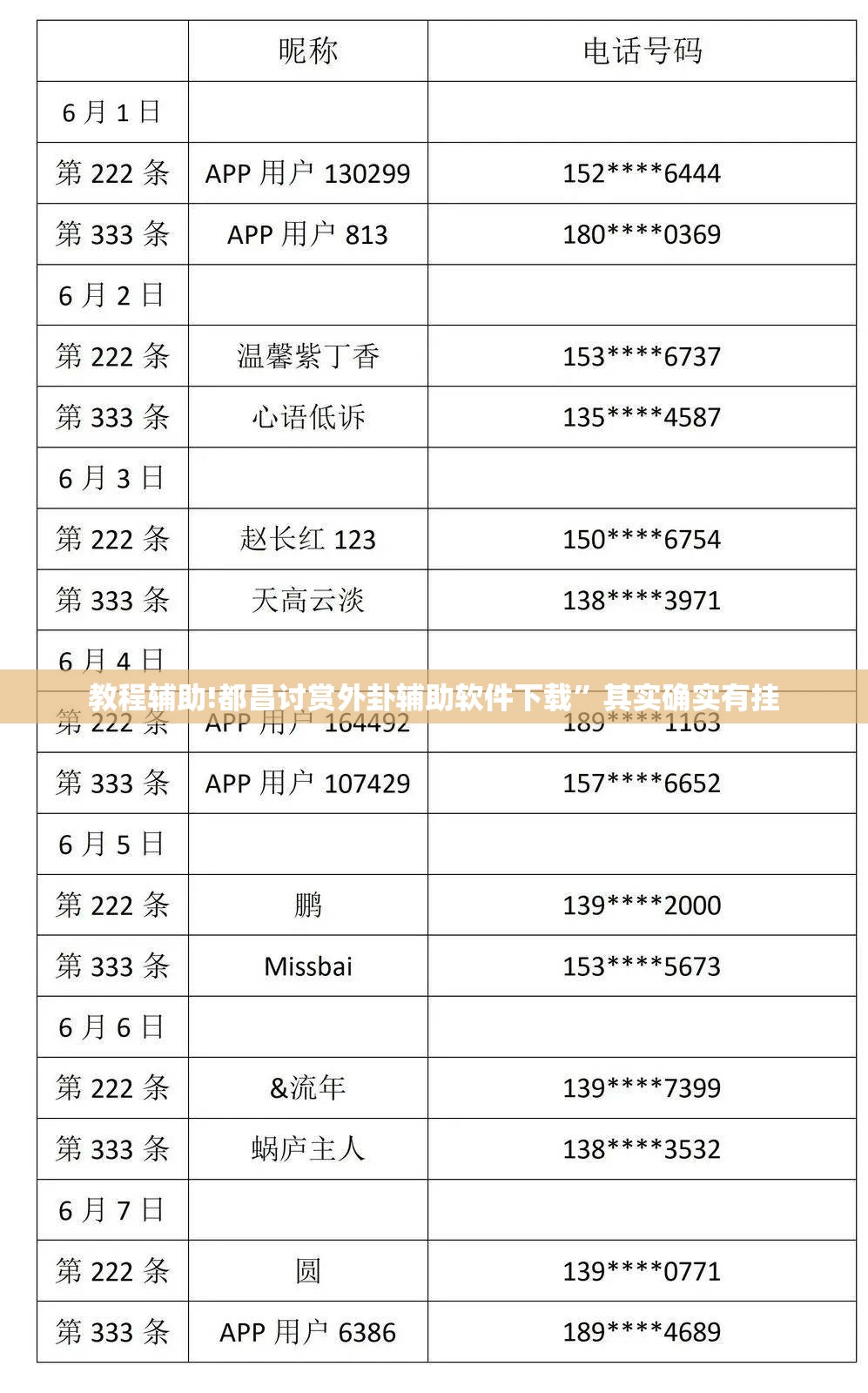 教程辅助!都昌讨赏外卦辅助软件下载”其实确实有挂