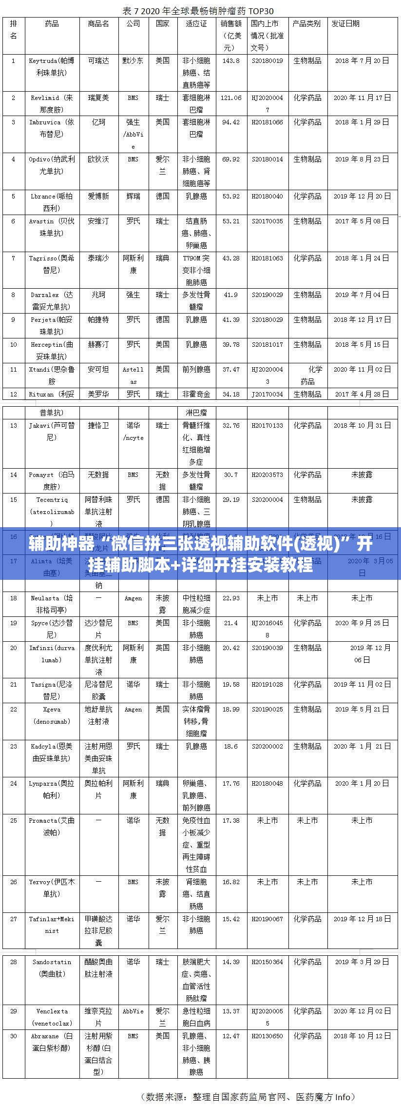 辅助神器“微信拼三张透视辅助软件(透视)”开挂辅助脚本+详细开挂安装教程