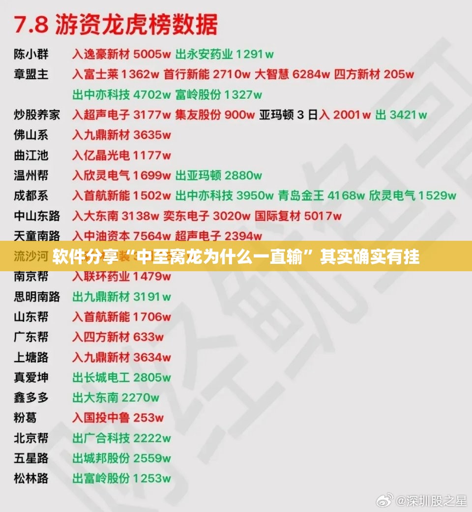 软件分享“中至窝龙为什么一直输”其实确实有挂