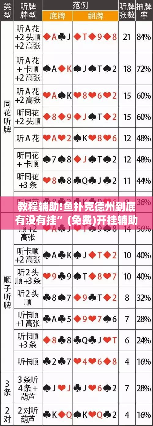 教程辅助!鱼扑克德州到底有没有挂”(免费)开挂辅助教学(最新辅助开挂教程)