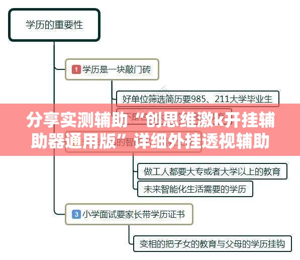 分享实测辅助“创思维激k开挂辅助器通用版”详细外挂透视辅助软件教程