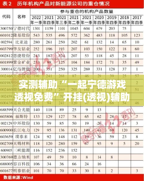 实测辅助“一起宁德游戏透视免费”开挂(透视)辅助教程