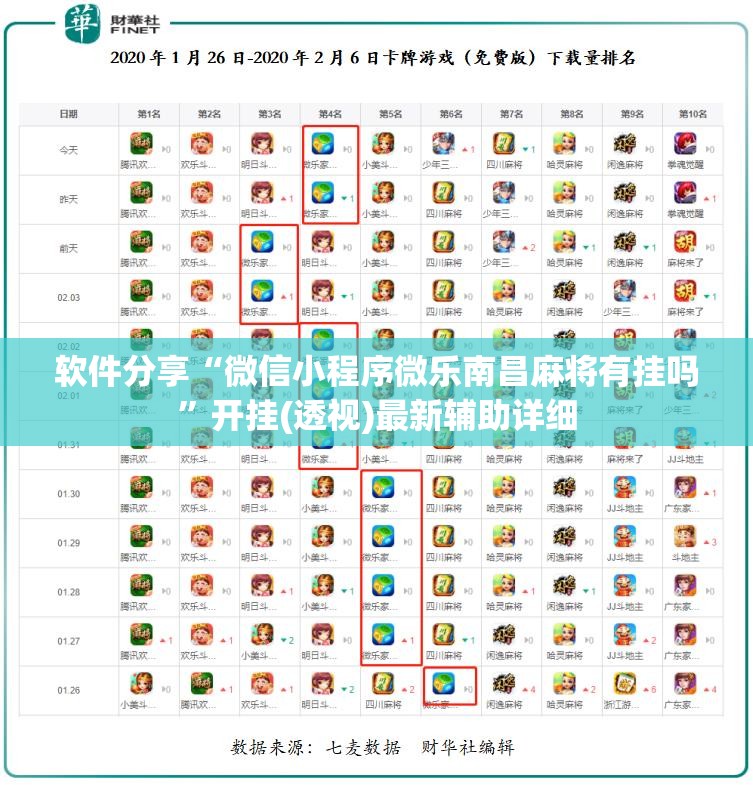 软件分享“微信小程序微乐南昌麻将有挂吗”开挂(透视)最新辅助详细
