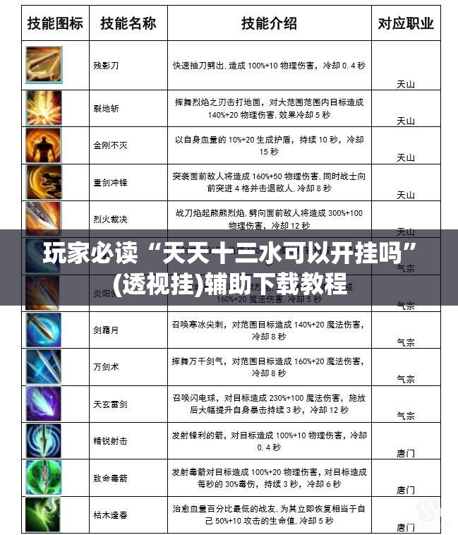 玩家必读“天天十三水可以开挂吗”(透视挂)辅助下载教程