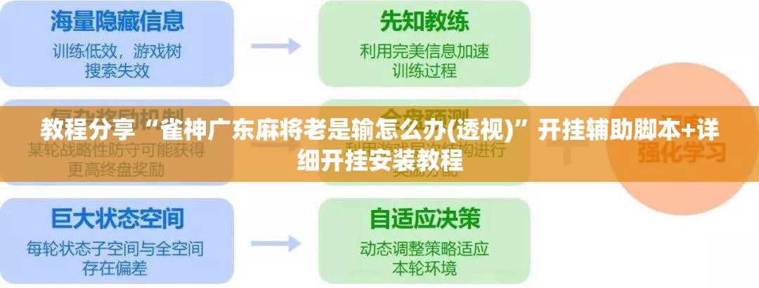 教程分享“雀神广东麻将老是输怎么办(透视)”开挂辅助脚本+详细开挂安装教程