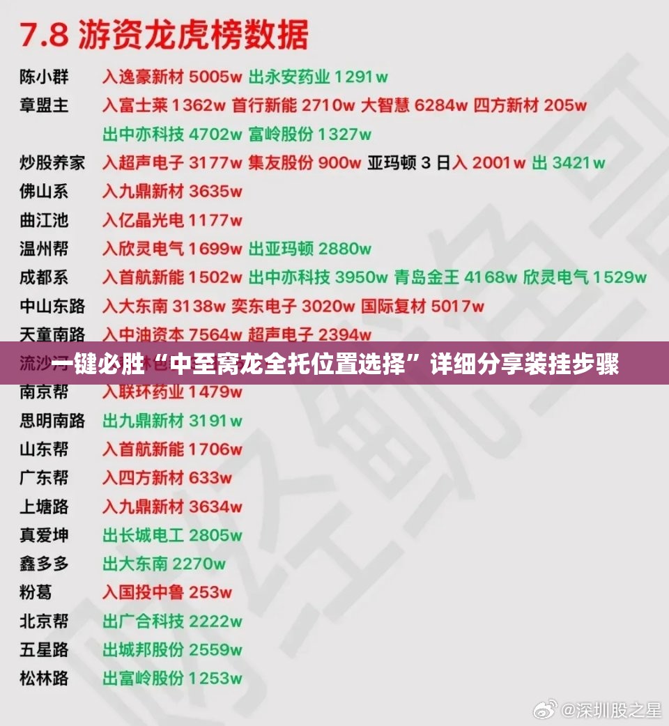 一键必胜“中至窝龙全托位置选择	”详细分享装挂步骤