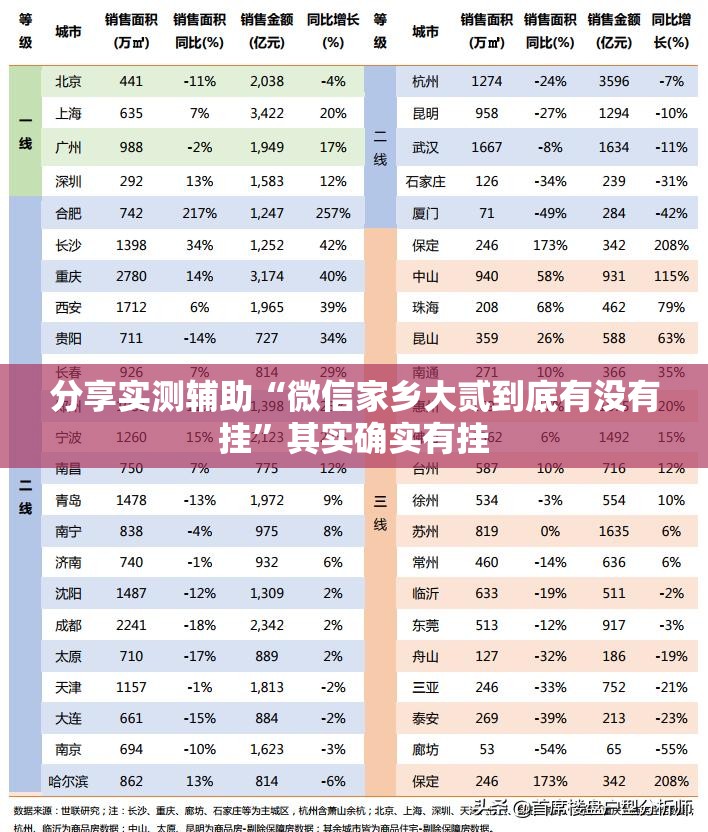 分享实测辅助“微信家乡大贰到底有没有挂”其实确实有挂