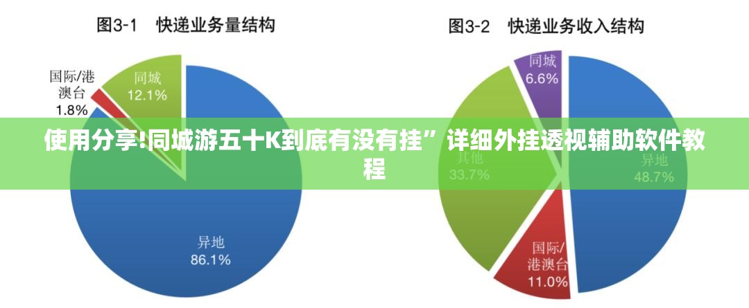 使用分享!同城游五十K到底有没有挂”详细外挂透视辅助软件教程