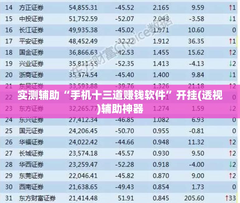 实测辅助“手机十三道赚钱软件	”开挂(透视)辅助神器