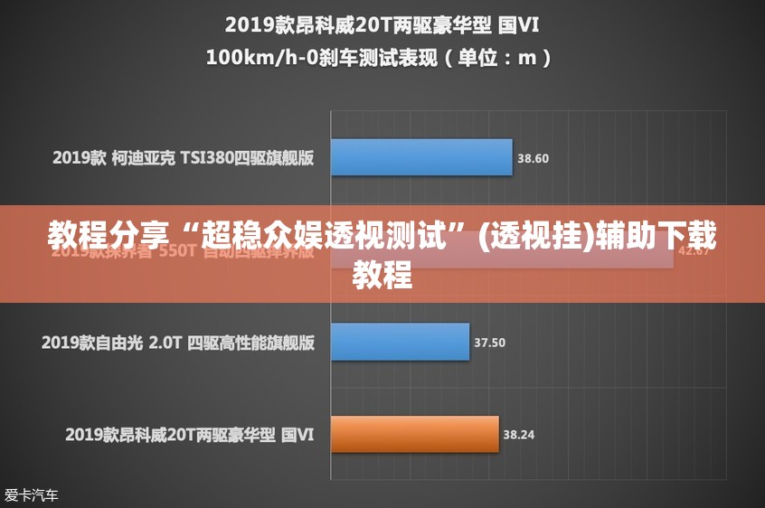 教程分享“超稳众娱透视测试”(透视挂)辅助下载教程