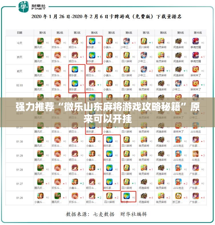 强力推荐“微乐山东麻将游戏攻略秘籍	”原来可以开挂